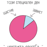 Чувствата ми на този специален ден... Честита сватба!