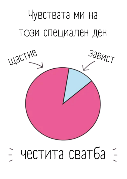 Чувствата ми на този специален ден... Честита сватба!